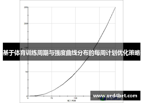 基于体育训练周期与强度曲线分布的每周计划优化策略