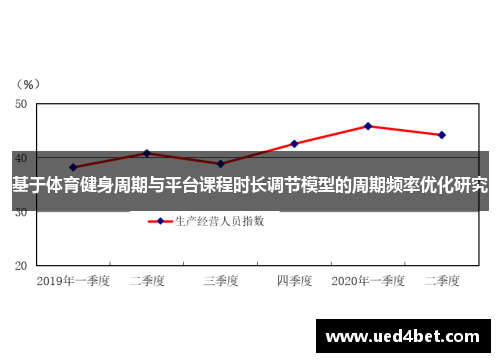 基于体育健身周期与平台课程时长调节模型的周期频率优化研究
