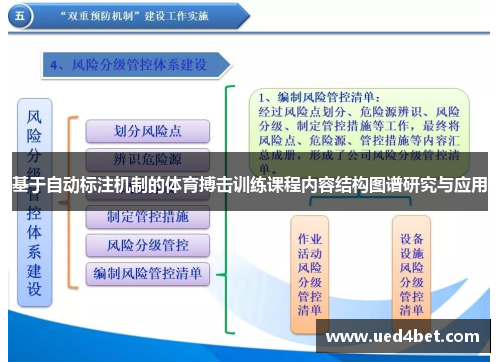 基于自动标注机制的体育搏击训练课程内容结构图谱研究与应用