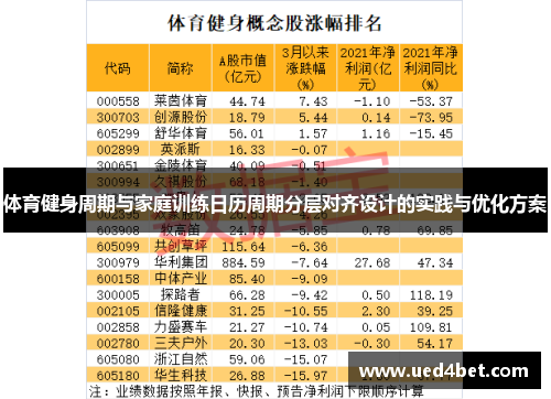 体育健身周期与家庭训练日历周期分层对齐设计的实践与优化方案