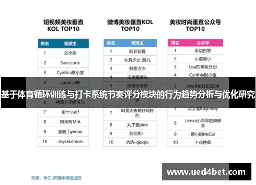 基于体育循环训练与打卡系统节奏评分模块的行为趋势分析与优化研究