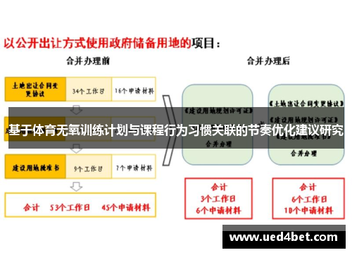 基于体育无氧训练计划与课程行为习惯关联的节奏优化建议研究